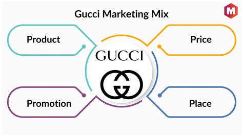 Gucci marketing strategies